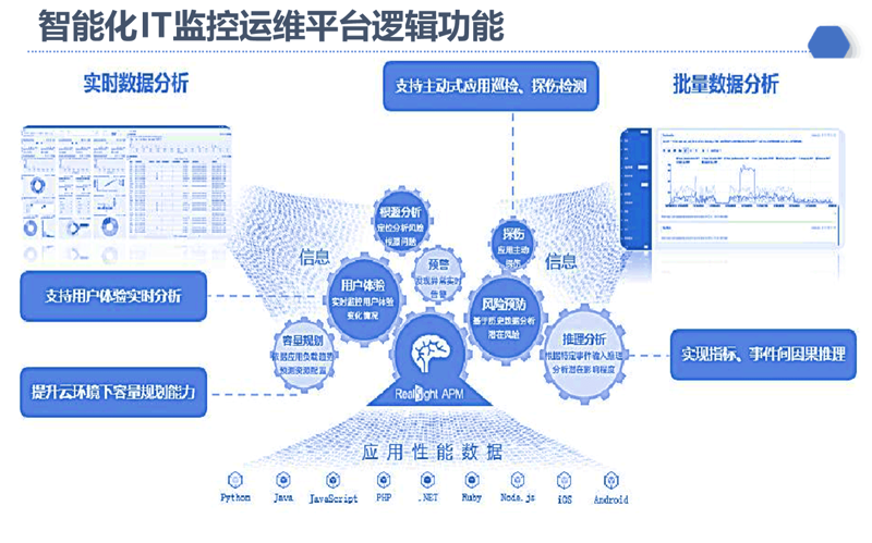 如何设计吸引人的科技公司官网？四个关键步骤